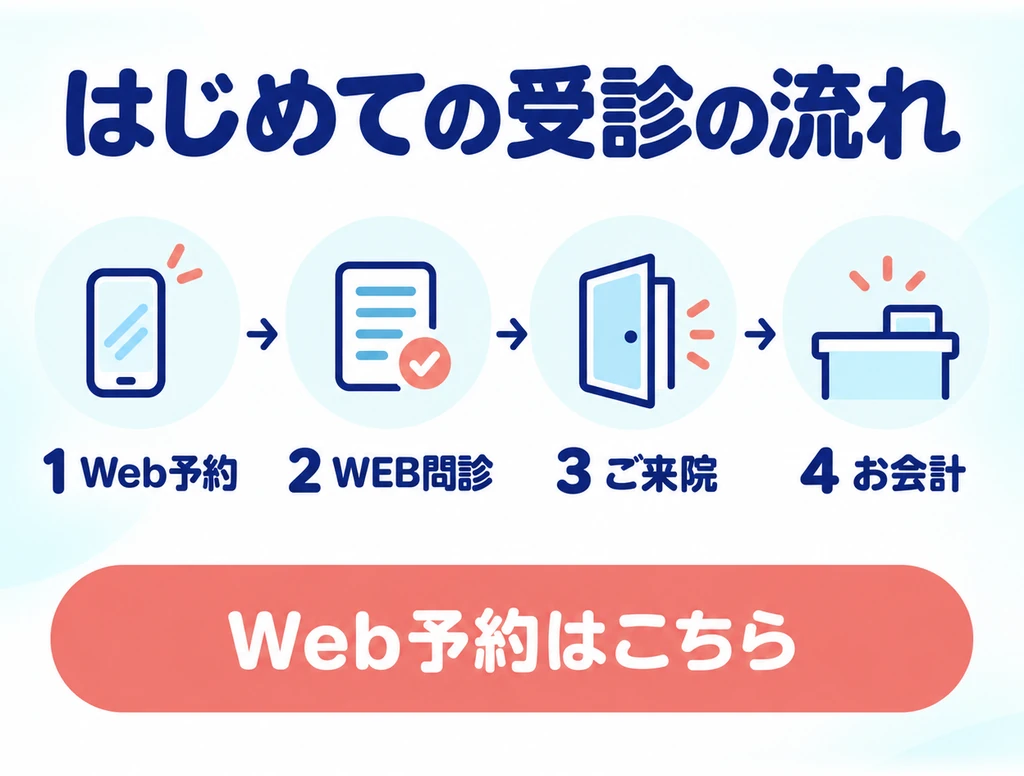 はじめての受診の流れ